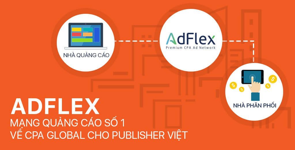 Adflex CPO