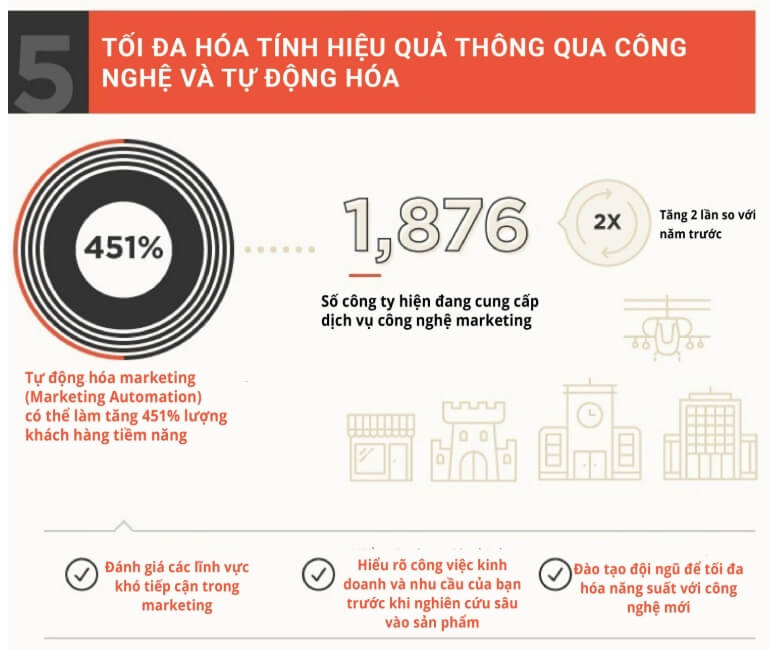 Marketing hiện đại