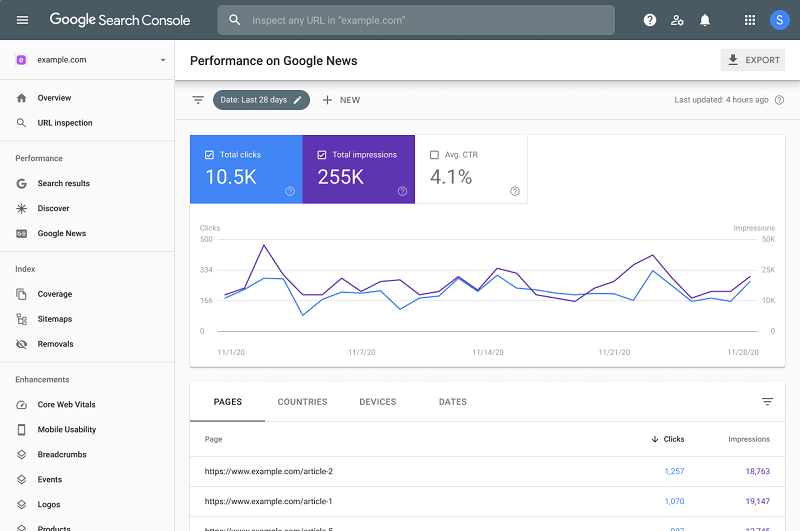 Google News Report Search Console