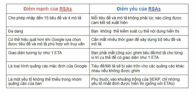 Quảng cáo Google Ads mới