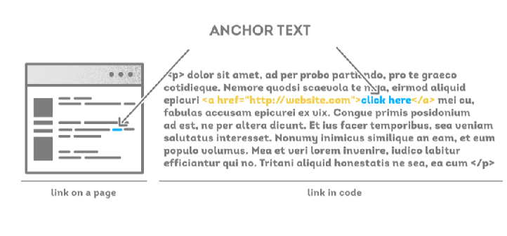 anchor text là gì