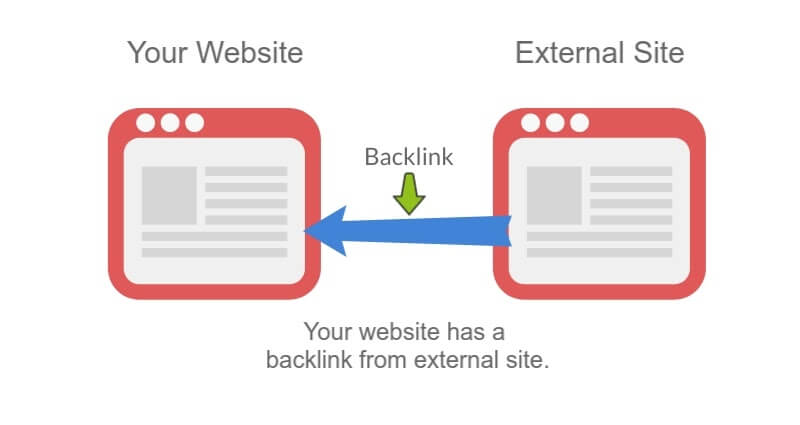 backlink là gì