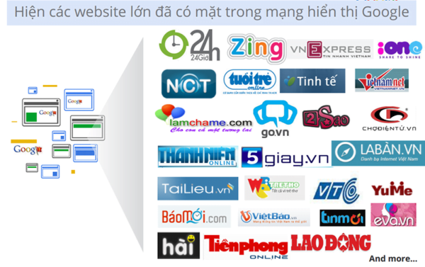 Quảng cáo Google Display Network (Google GDN) - Quảng cáo Mạng hiển thị