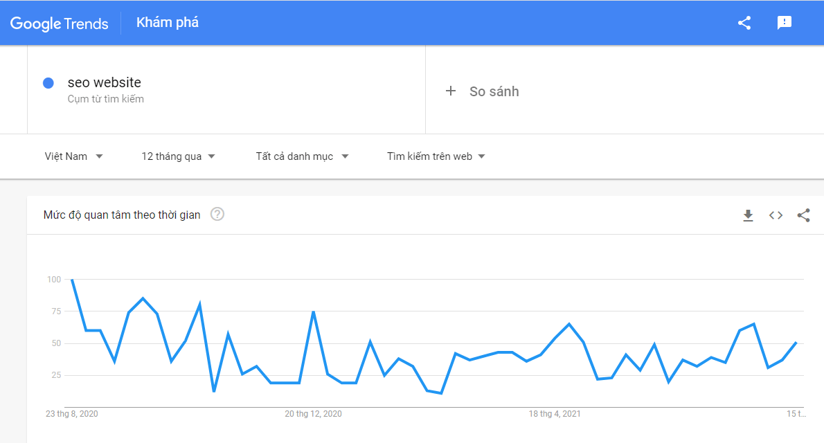 Google Trends