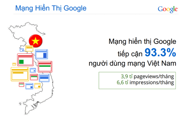 Quảng cáo Google Display Network (Google GDN) - Quảng cáo Mạng hiển thị - Hình ảnh 2