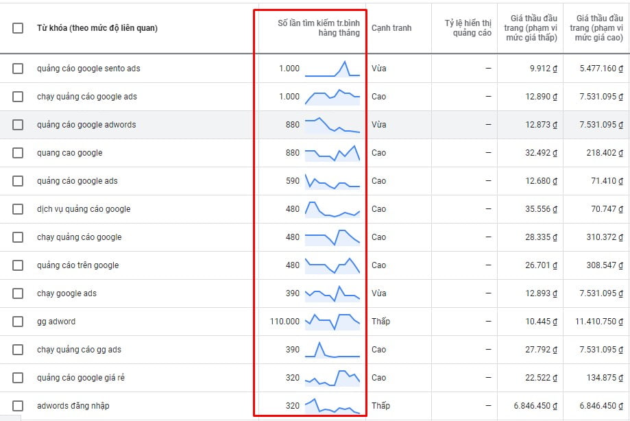 Nghiên cứu từ khóa quảng cáo Google Ads