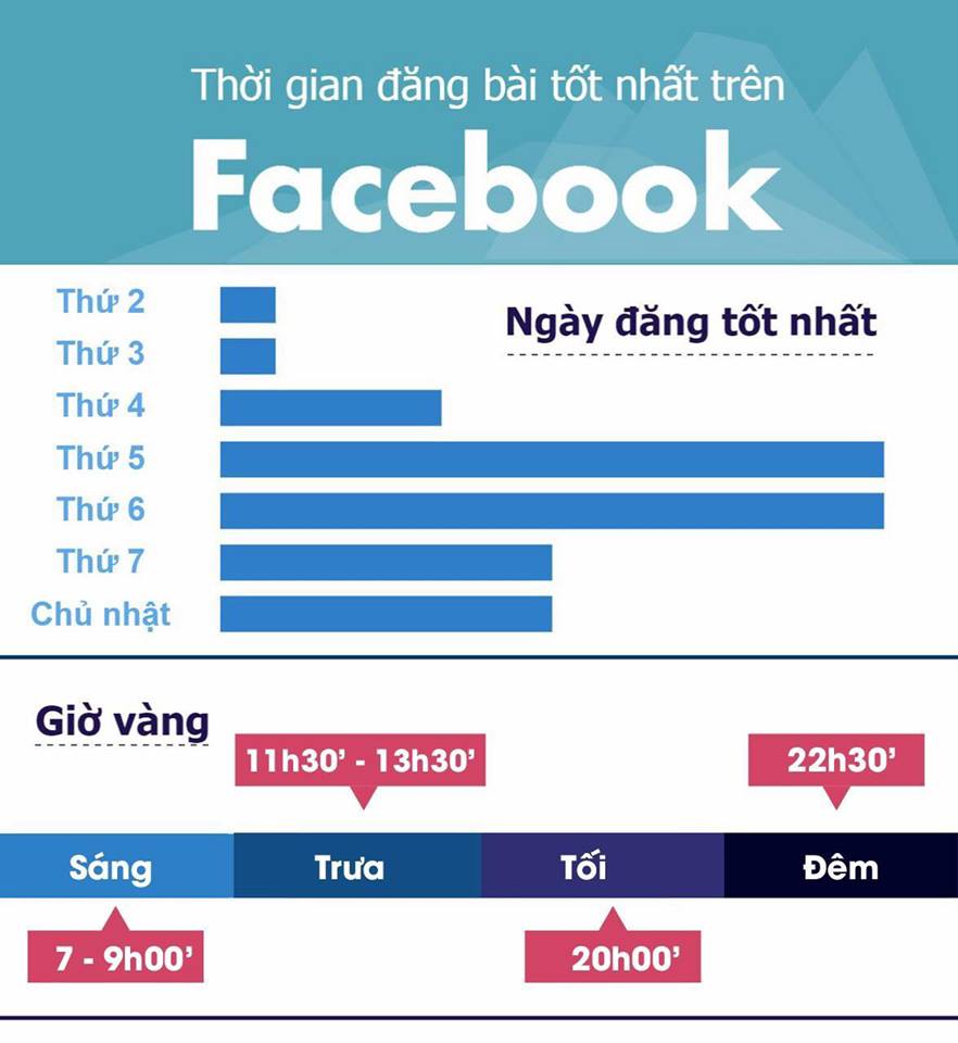 cách tăng tương tác trên Facebook