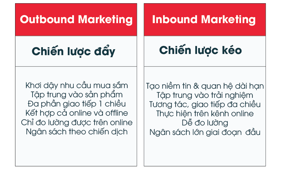 Inbound Marketing