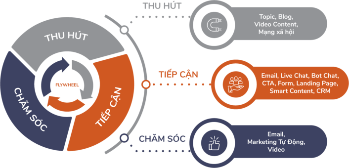 Inbound Marketing