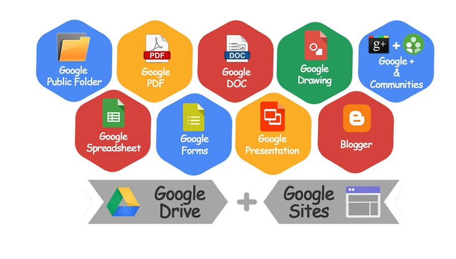 Backlink Google Entity